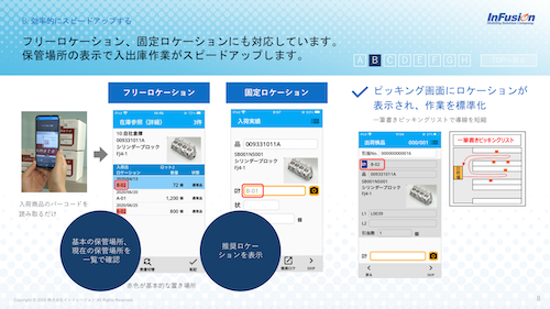 ロケーション管理ページ