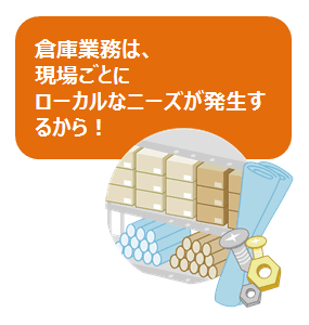 倉庫業務は、現場ごとにローカルなニーズが発生するから
