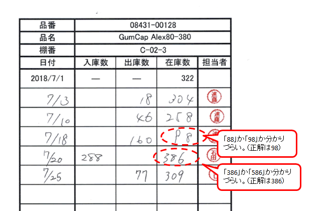 手書きなので数字を認識違いする