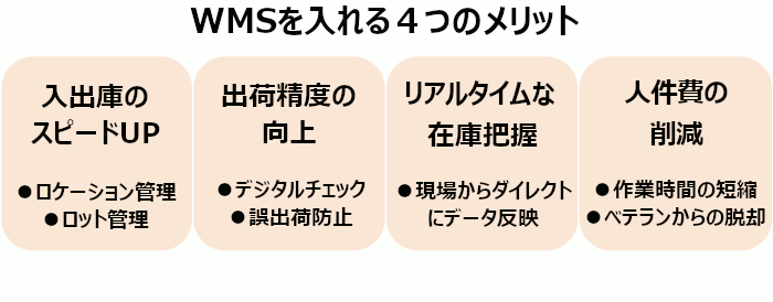 WMS導入の4つのメリット