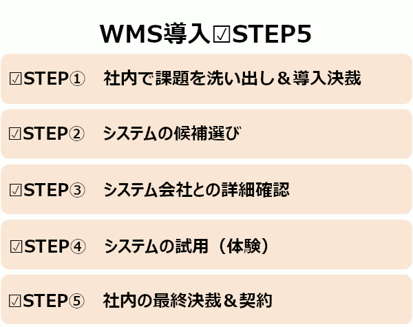 WMS導入のステップとポイント