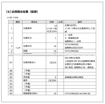 在庫スイートクラウド 出荷指示伝票（拡張）フォーマット