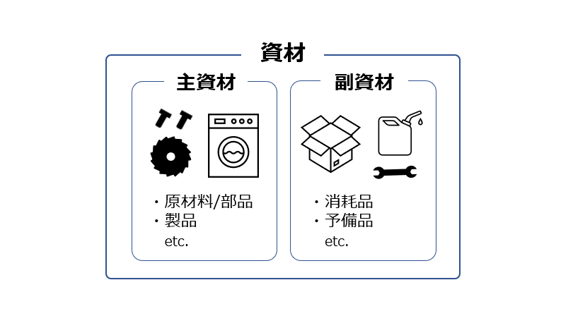 資材｜在庫・倉庫管理 用語集｜在庫スイートクラウド