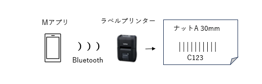 スマートフォンアプリからバーコードシールラベル発行