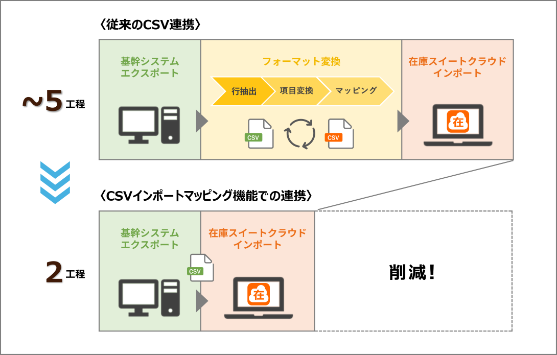 CSVインポートマッピング機能