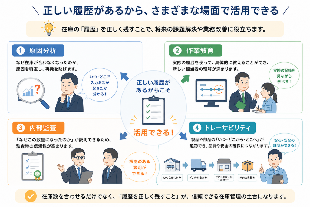 正しく履歴が残っていることのメリットを図解