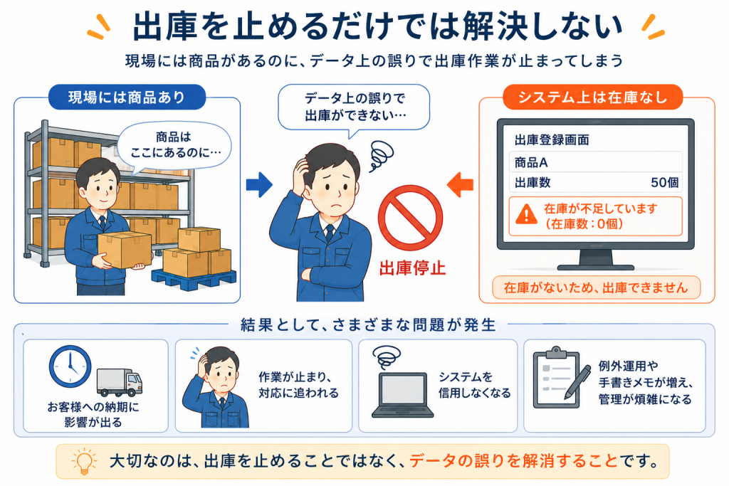 出庫を止めるだけでは解決しない