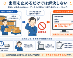 出庫を止めるだけでは解決しない